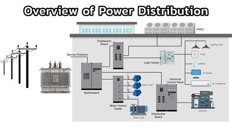 low voltage distribution network diagram.